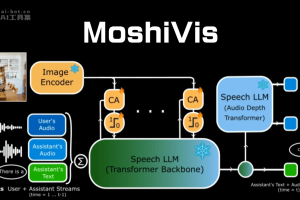 MoshiVis – Kyutai 开源的多模态实时语音模型