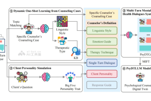 SoulChat2.0 – 华南理工大学推出的心理咨询师数字孪生大语言模型