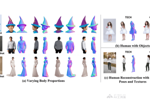 GeneMAN – 上海AI Lab联合北大等高校推出的3D人体模型创建框架