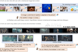 mPLUG-Owl3 – 阿里巴巴推出的通用多模态AI模型