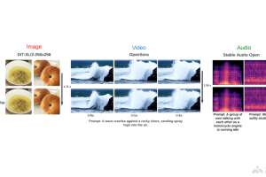 SmoothCache – Roblox 和女王大学推出用于DiT的通用推理加速技术