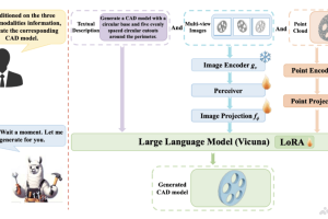 CAD-MLLM – 上海科技大学联合多机构推出的计算机辅助设计CAD模型生成系统
