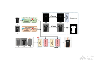 GarDiff – AI虚拟试穿技术，生成高保真试穿图像保留服装细节
