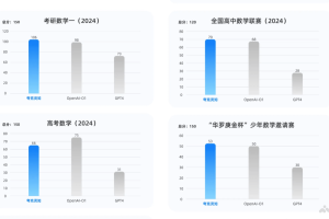 夸克灵知大模型 – 夸克推出的AI学习大模型
