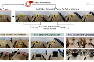 DreamGen – 英伟达推出的新型机器人学习技术