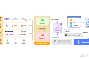 TradingAgents – 加利福尼亚联合麻省理工推出的多智能体LLM金融交易框架