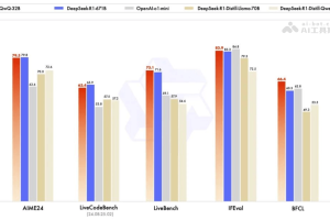 QwQ-32B – 阿里通义千问开源的最新推理模型
