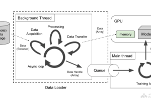 SPDL – Meta AI 推出的开源高性能AI模型数据加载解决方案