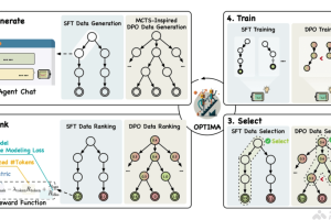 Optima – 清华联合北邮推出优化通信效率和任务有效性的训练框架