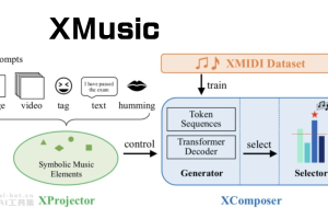 XMusic – 腾讯多媒体实验室自主研发的AI通用作曲框架