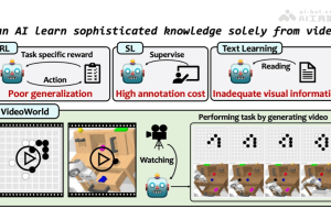 VideoWorld – 字节联合交大等机构推出的自回归视频生成模型