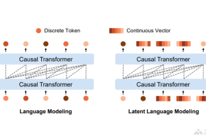 LatentLM – 微软联合清华推出的多模态生成模型