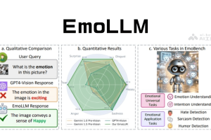 EmoLLM – 专注于心理健康支持的大语言模型