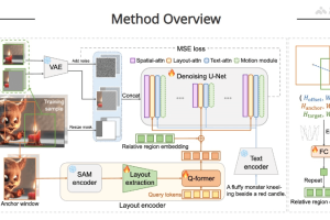 Follow-Your-Canvas – 腾讯与清华合作推出的高分辨率视频扩展技术