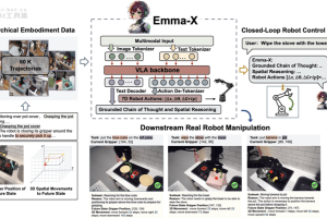 EMMA-X – 新加坡科技设计大学推出的具身多模态动作模型