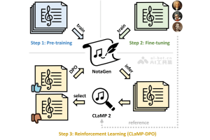 NotaGen – 中央音乐学院联合北航、清华等推出的音乐生成模型