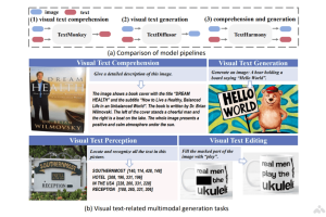 TextHarmony – 字节联合华东师范推出的多模态生成模型