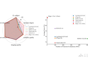 Magic 1-For-1 – 北大、英伟达等推出的高效视频生成模型