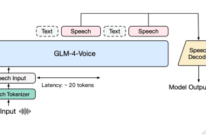 GLM-4-Voice – 智谱AI推出的端到端情感语音模型