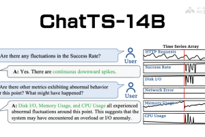 ChatTS-14B – 字节开源的时间序列理解和推理大模型