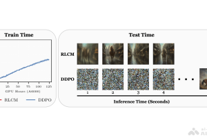 RLCM – 康奈尔大学推出的优化文本到图像一致性模型的框架