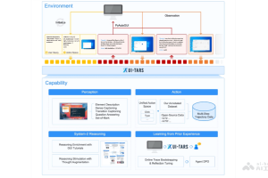UI-TARS – 字节跳动推出的开源原生 GUI 代理模型
