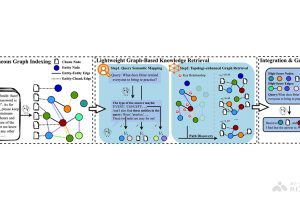 MiniRAG – 港大推出高效部署小语言模型的新型 RAG 系统