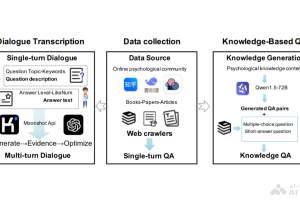 PsycoLLM – 合肥工业大学推出的中文心理大语言模型