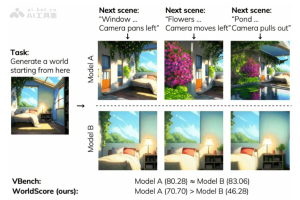 WorldScore – 斯坦福大学推出的世界生成模型统一评估基准