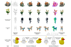 GaussianAnything – 南洋理工 S-Lab 和上海 AI Lab 等推出的 3D 生成框架