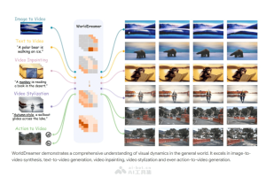 WorldDreamer – 视频生成通用世界模型，可以生成超过1分钟的视频