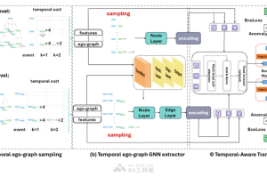GeneralDyG – 南洋理工推出的通用动态图异常检测方法