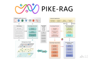 PIKE-RAG – 微软亚洲研究院推出的检索增强型生成框架