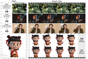 FantasyTalking – 阿里联合北邮推出静态肖像生成可控数字人的框架