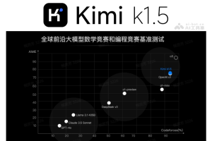 k1.5 – Kimi推出的多模态思考模型