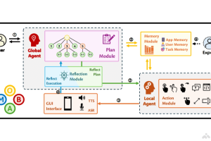 MobA – 上海交通大学推出的移动智能体
