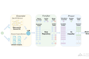 SAC-KG – 通用知识图谱构建框架，能构建超百万节点的领域知识图谱