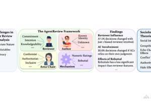 AgentReview – 基于LLM Agents 模拟同行评审过程的框架