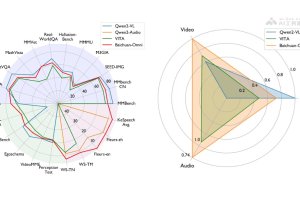 Baichuan-Omni – 百川智能推出开源的7B多模态大模型