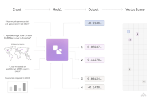 Embed3 – Cohere推出的多模态AI搜索模型，支持动态更新机制