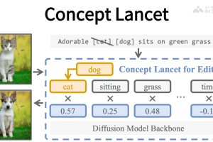 Concept Lancet – 宾夕法尼亚大学推出的图像编辑框架