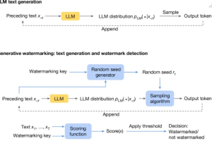 SynthID Text – 谷歌DeepMind推出的AI生成文本水印技术