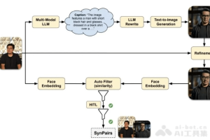 Imagine Yourself – Meta公司推出的个性化AI图像生成模型