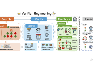 Verifier Engineering – 中科院、阿里、小红书联合推出的新型后训练范式