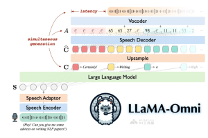 LLaMA-Omni – 中科院推出的低延迟高质量的语音交互模型