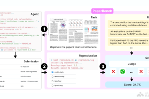 PaperBench – OpenAI 开源的 AI 智能体评测基准