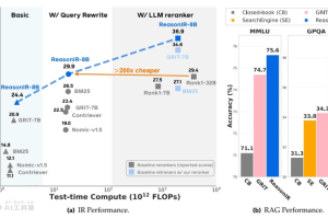 ReasonIR-8B – Meta AI 推出专为推理密集型检索任务设计的模型
