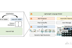 Mini-InternVL – 上海AI Lab联合清华等机构推出的轻量级多模态大模型