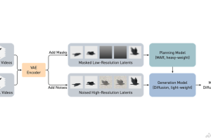 MarDini – Meta联合KAUST推出的视频生成扩散模型
