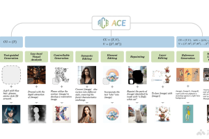 ACE – 阿里通义实验室推出的全能图像生成和编辑模型